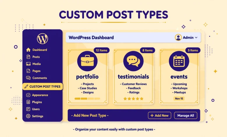 WordPress dashboard showing custom post types like portfolio and testimonials