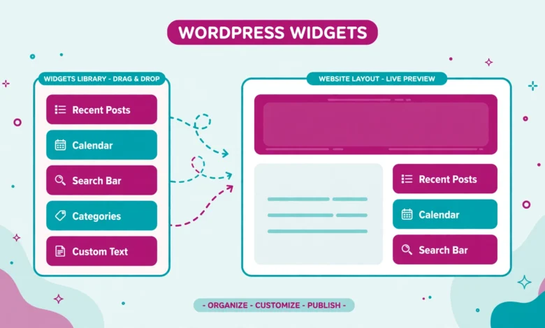 WordPress widgets panel with sidebar blocks for search and recent posts