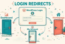 WordPress login redirect illustration showing users sent to different dashboard pages by role.