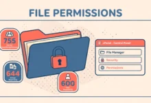 cPanel File Manager illustration showing WordPress folder and file permission numbers.