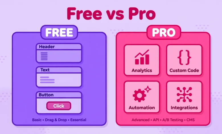 Flat illustration comparing Elementor free and pro feature panels side by side