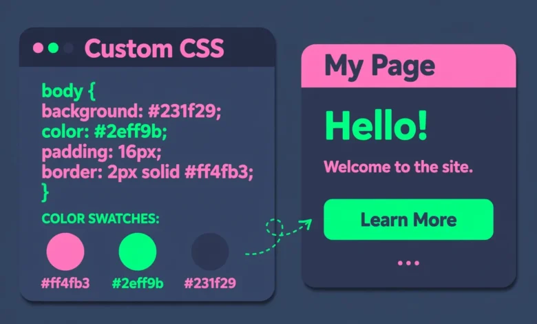 Flat illustration of CSS code styling a WordPress website page