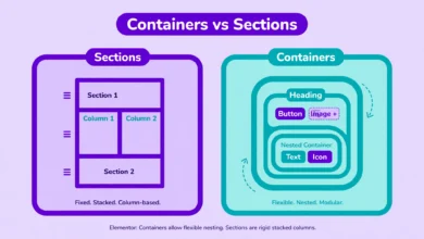 Flat illustration comparing an Elementor container layout and a classic section layout side by side