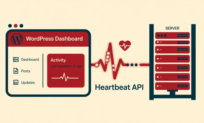 Flat illustration of a WordPress dashboard with a pulsing heartbeat line connecting browser and server