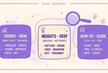 Flat illustration of three linked blog article cards with dotted connecting lines and a magnifying glass in violet and cream colors