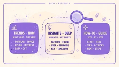 Flat illustration of three linked blog article cards with dotted connecting lines and a magnifying glass in violet and cream colors
