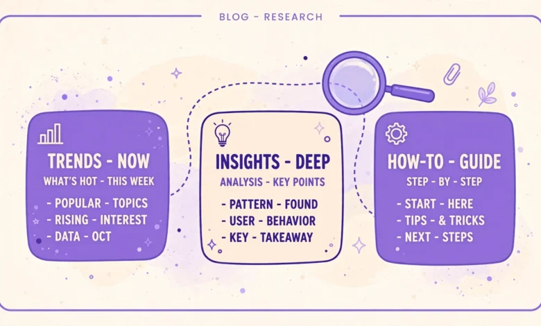 Flat illustration of three linked blog article cards with dotted connecting lines and a magnifying glass in violet and cream colors